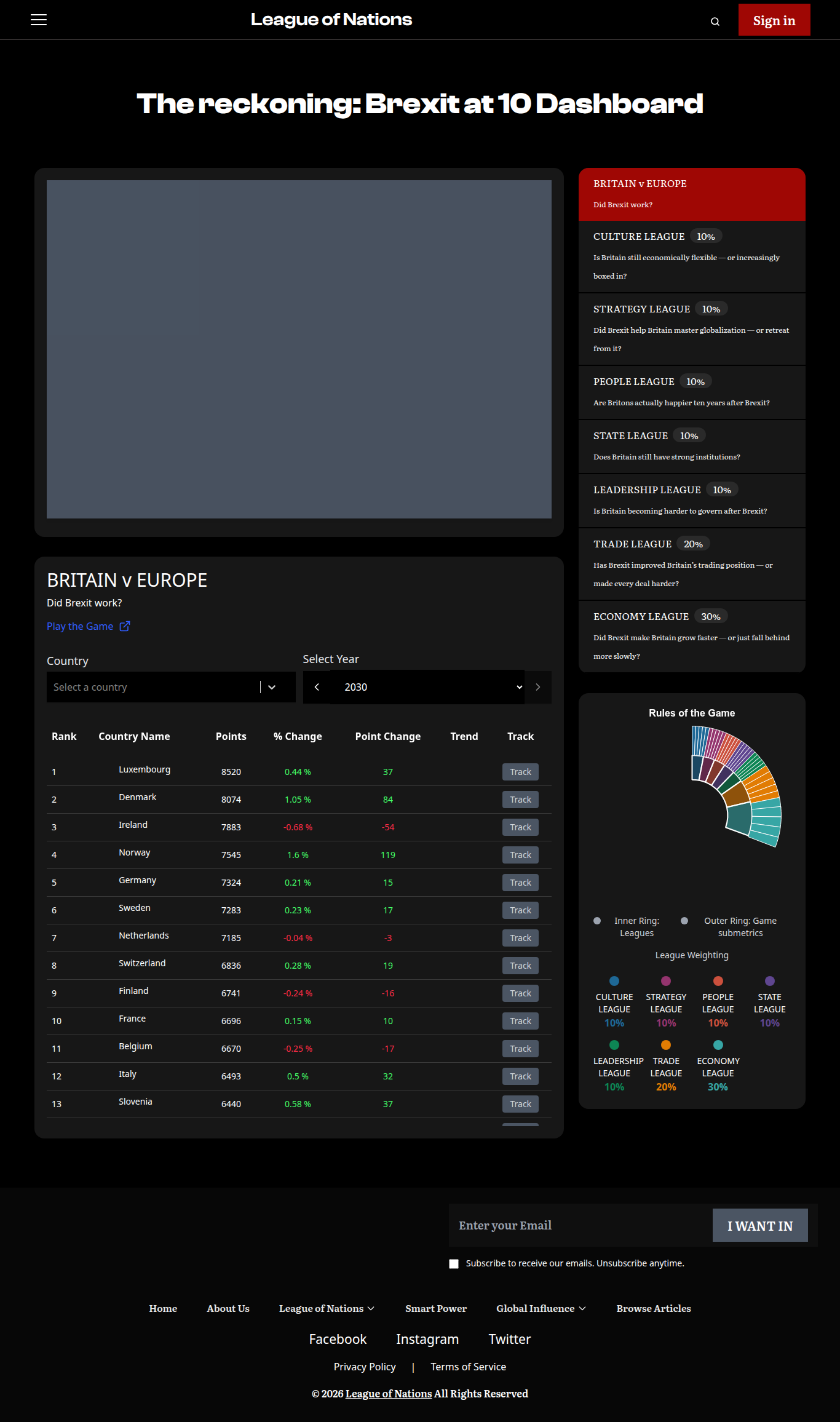 Brexit at 10 dashboard preview